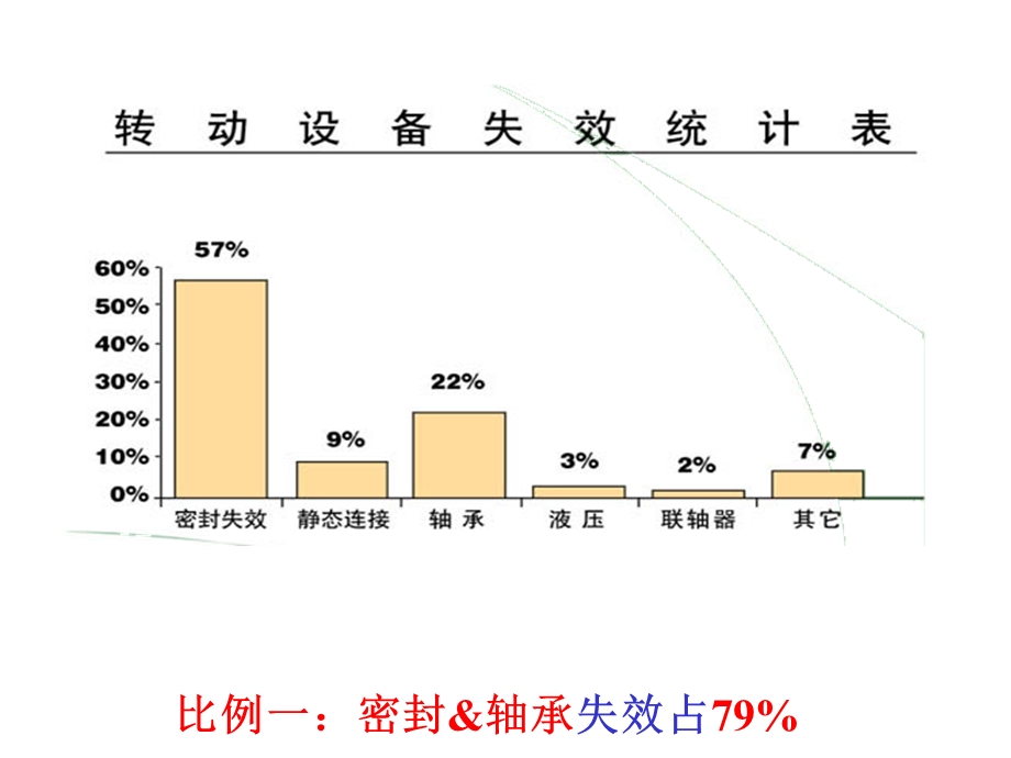 AIG系列油封技术升级历程.ppt_第3页