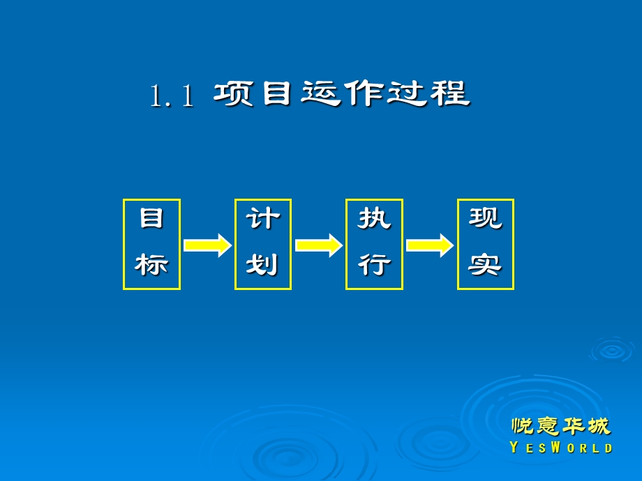 突破执行力的瓶颈.ppt_第3页