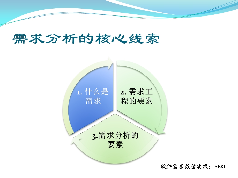 P1S2按图索骥：需求分析的核心线索.ppt_第2页