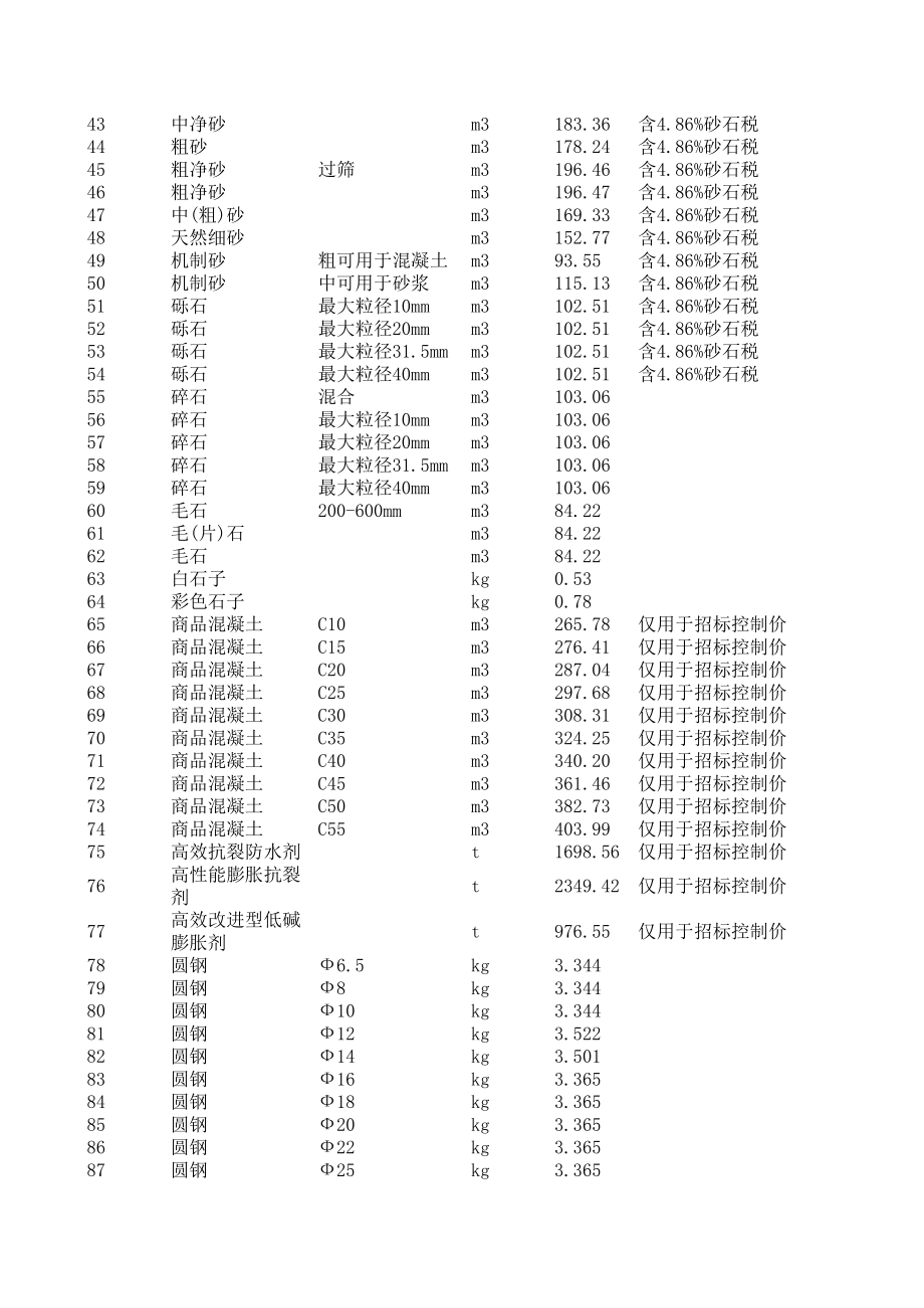 邵阳年8月建设工程材料信息价.xls_第2页