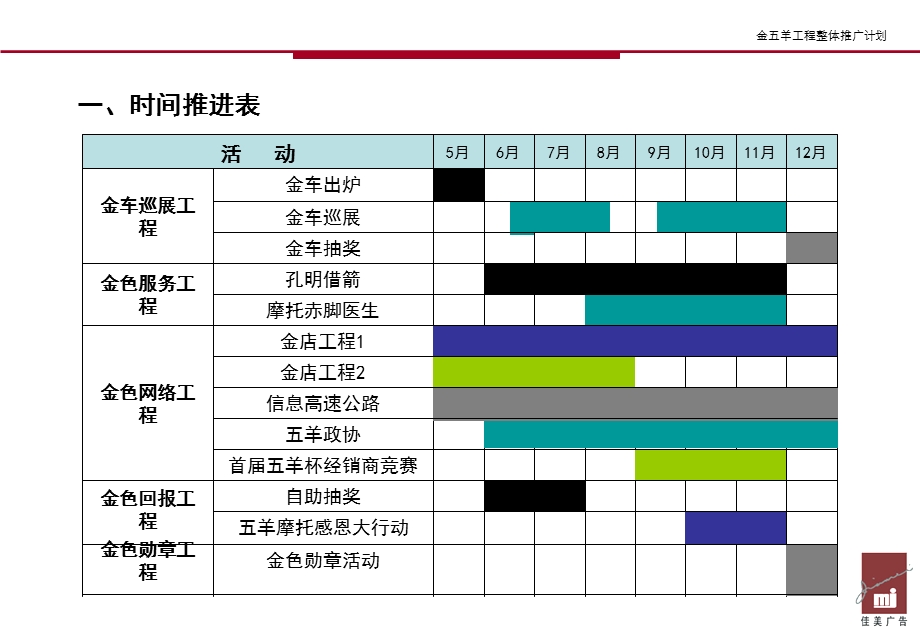 金五羊工程整体推广计划.ppt_第3页