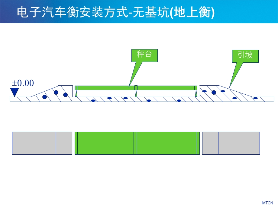 汽车衡土建基础.ppt.ppt_第3页