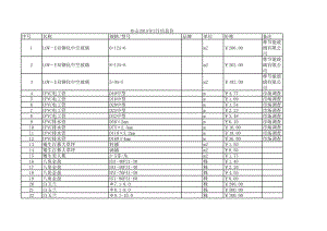 舟山年3月建设工程材料信息价.xls