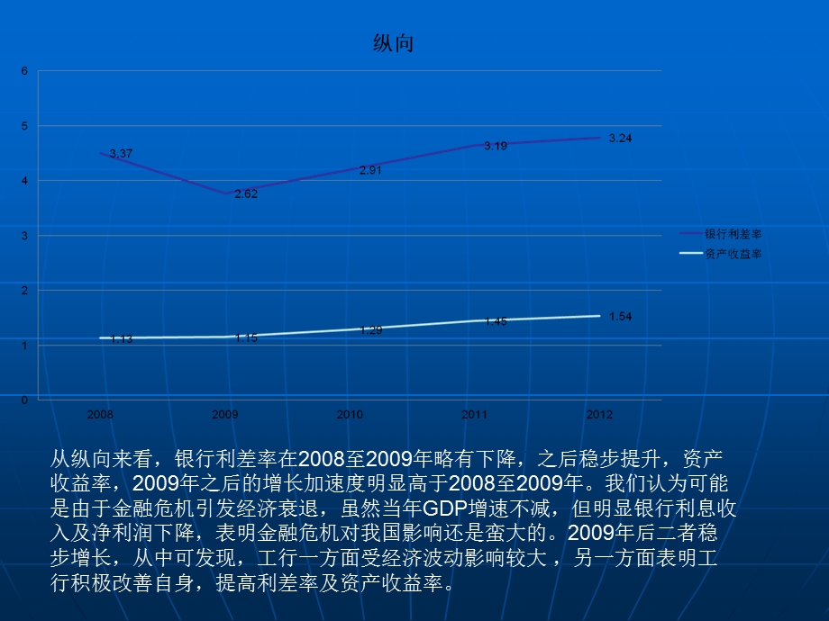 银行绩效评级.ppt_第3页