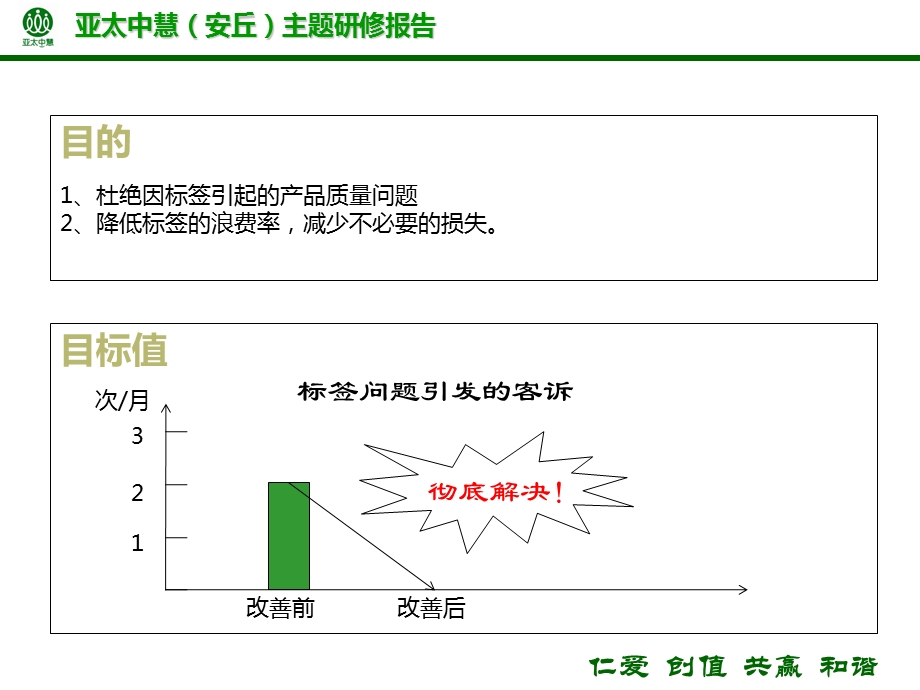 标签管理赵海明.ppt_第3页