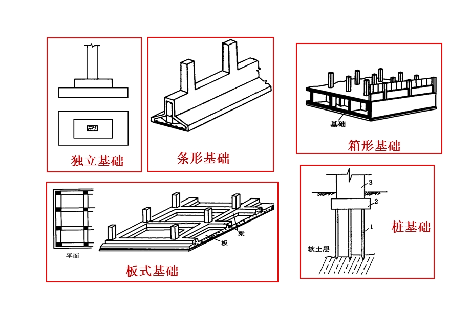 调整桩基础工程.ppt_第3页