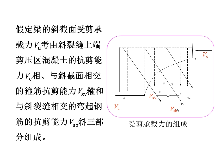 受弯构件斜截面抗剪承载力.ppt_第2页