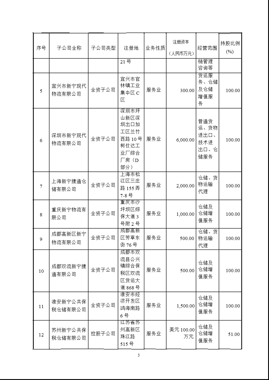 新宁物流：东吴证券股份有限公司关于公司持续督导期间跟踪报告.ppt_第3页