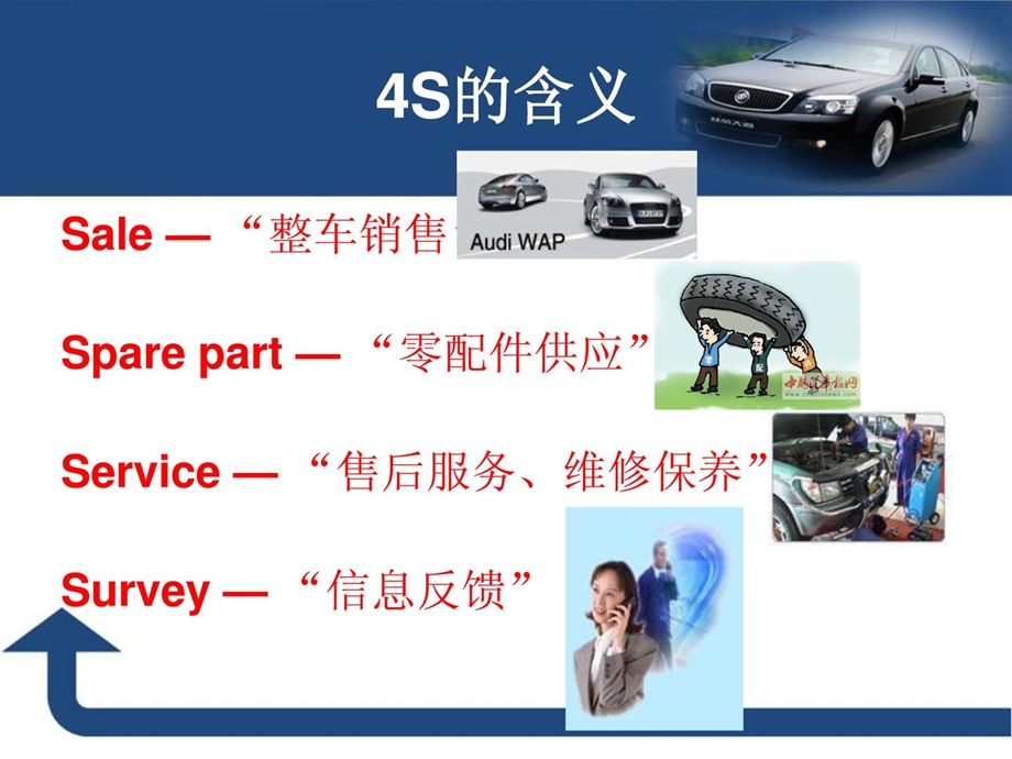 4s店车辆维修流程[指南].ppt_第3页