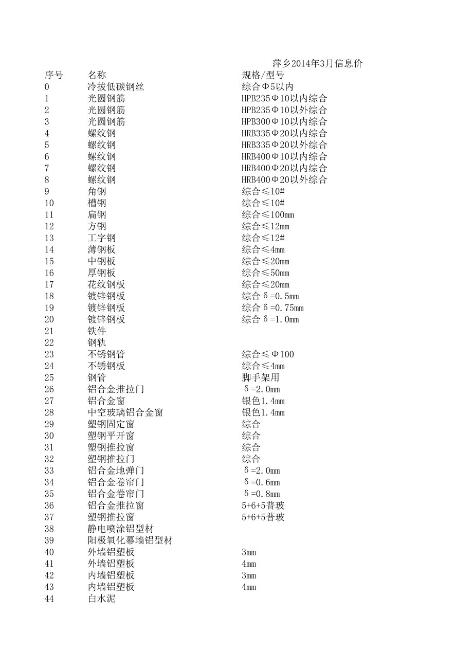 萍乡年3月建设工程材料信息价.xls_第1页