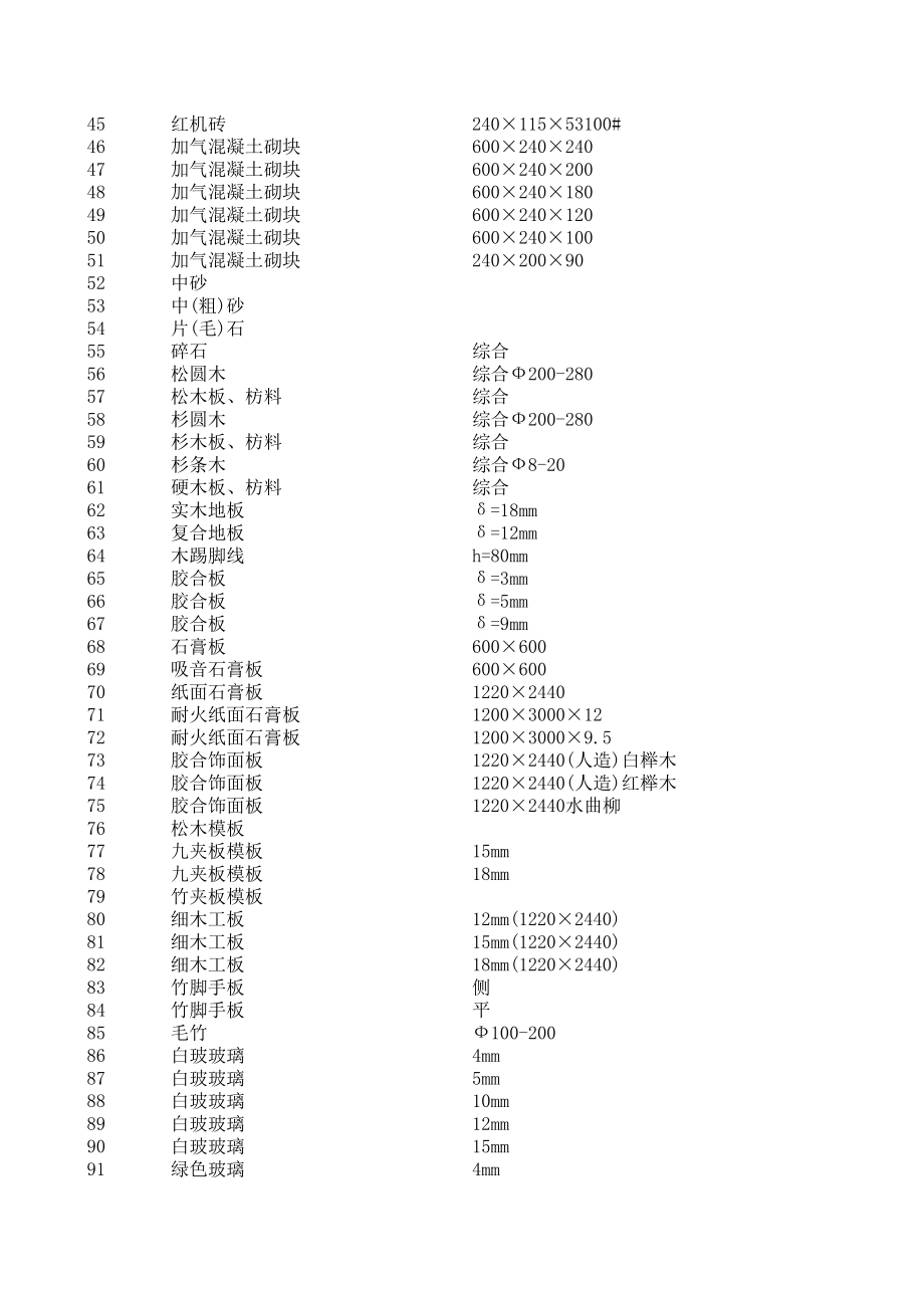 萍乡年3月建设工程材料信息价.xls_第2页