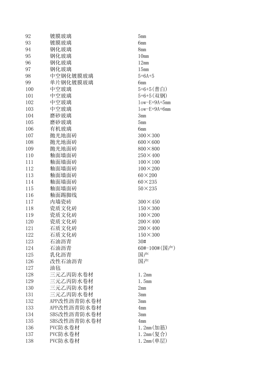 萍乡年3月建设工程材料信息价.xls_第3页