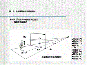 手绘建筑方案图表现图透视画法经典讲义讲稿.ppt