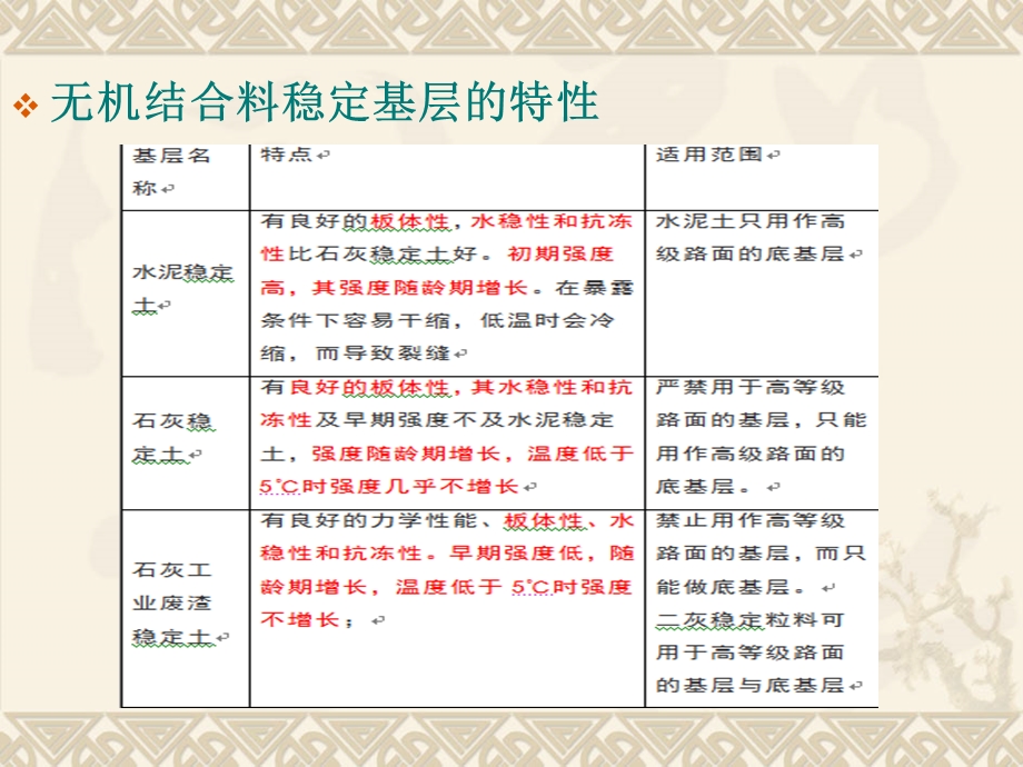 道路基层质检培训讲座PPT.ppt_第3页