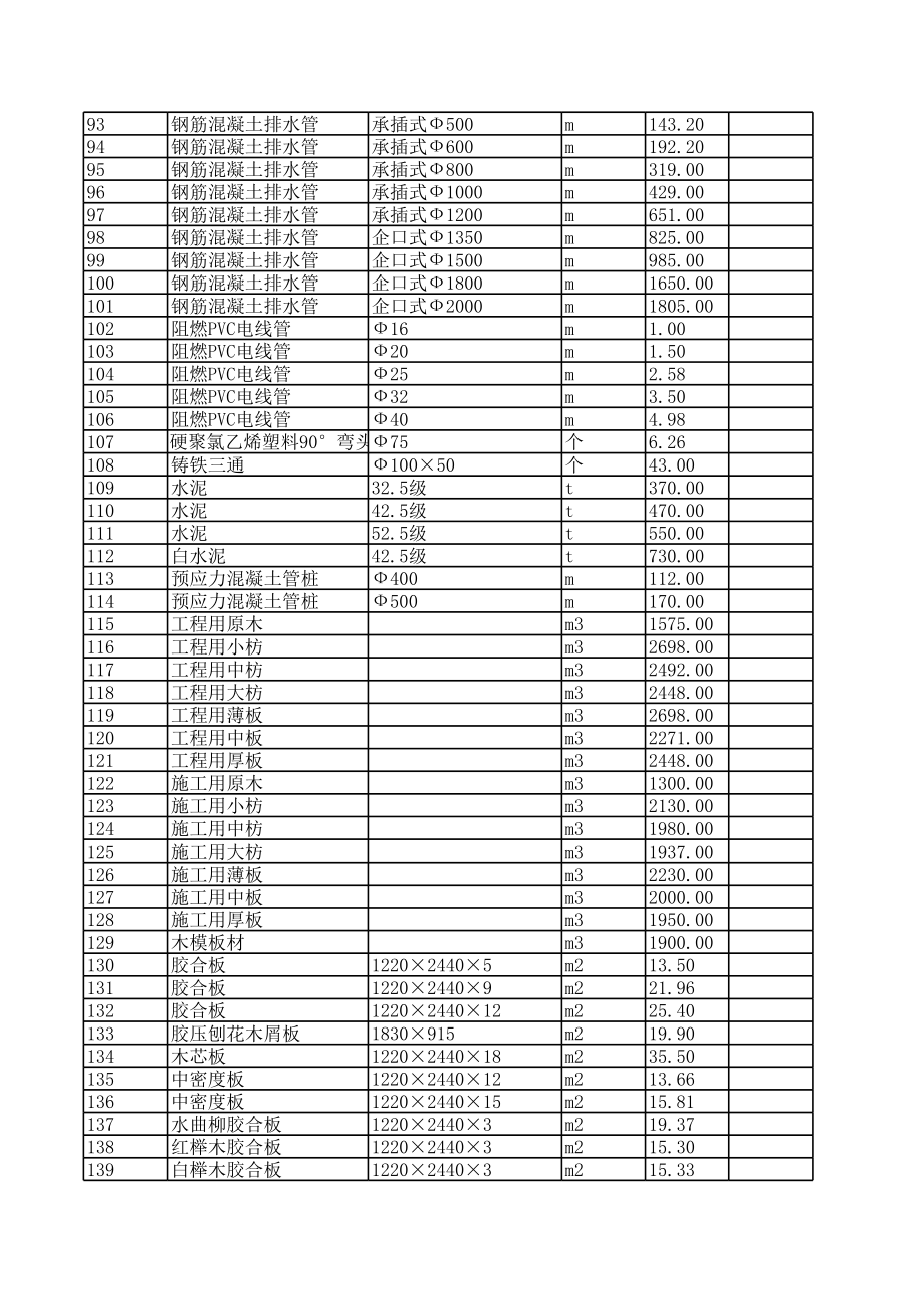 荆州年10月建设工程材料信息价.xls_第3页