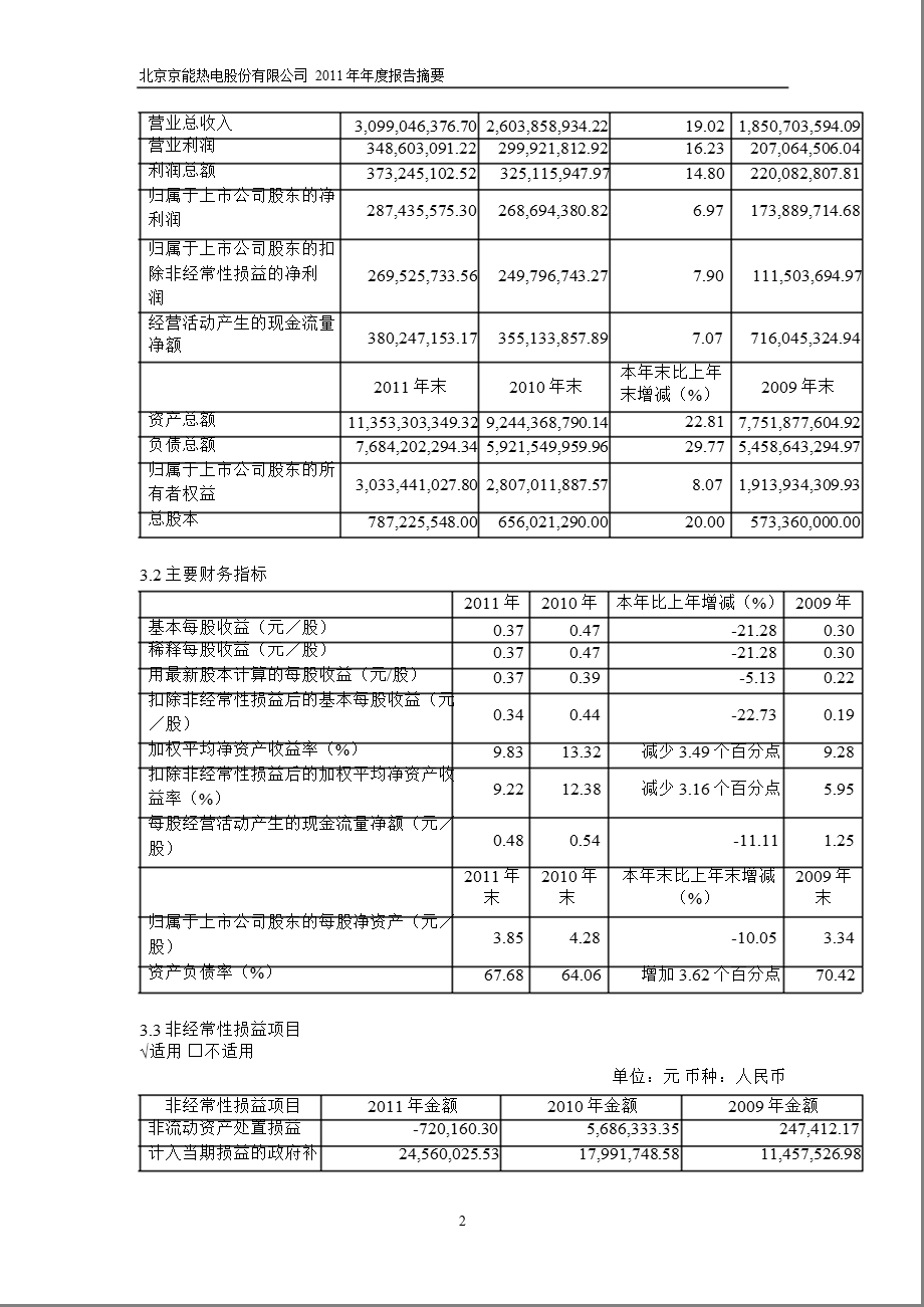 600578京能热电报摘要.ppt_第2页