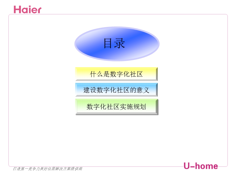 海尔数字化社区投资建议书.ppt_第2页