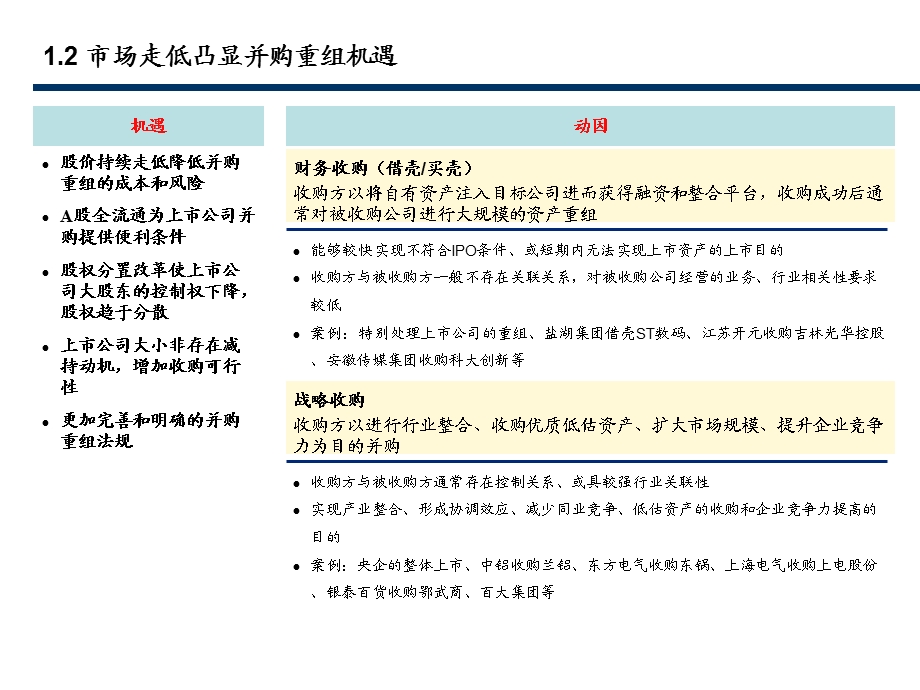 上市公司并购重组简单分析资料.ppt_第3页