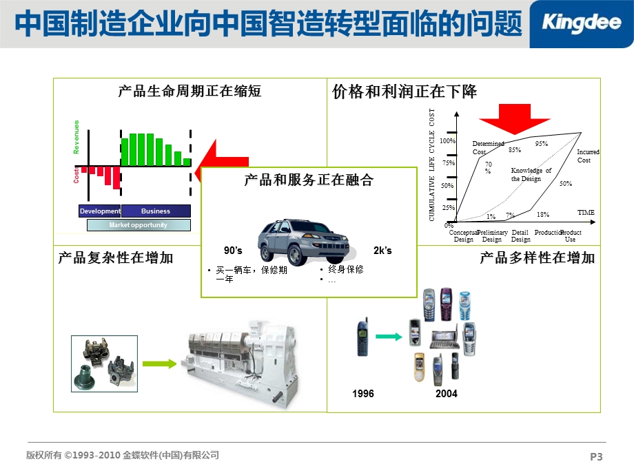 金蝶K3 WISE PLM产品规划及展示.ppt_第3页