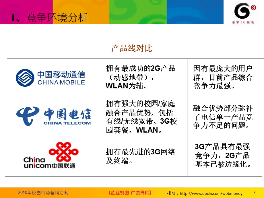 市场营销方案.ppt_第3页