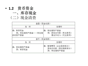 初级会计实务1A.ppt