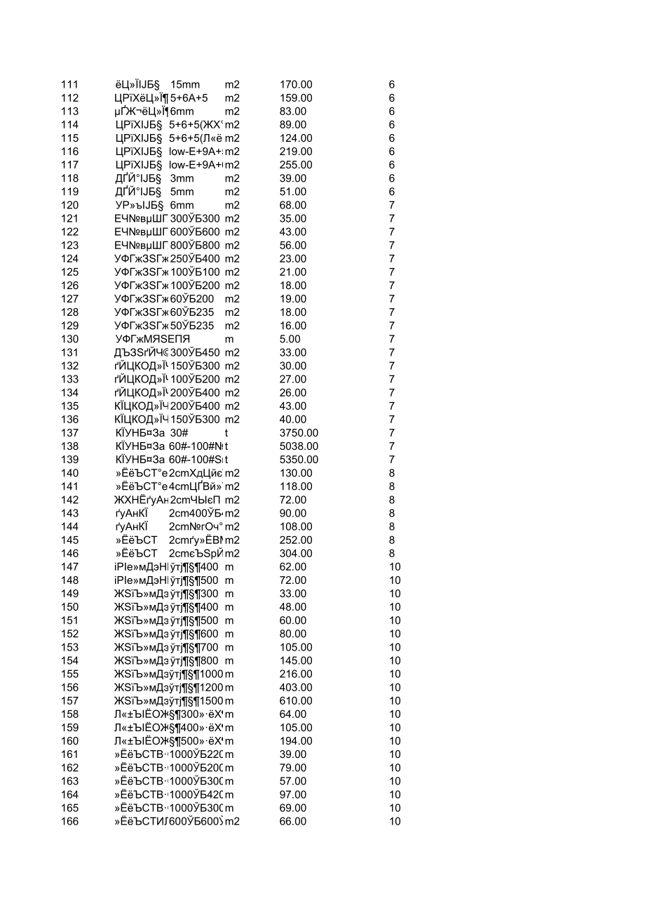 赣州年8月建设工程材料信息价.xls_第3页