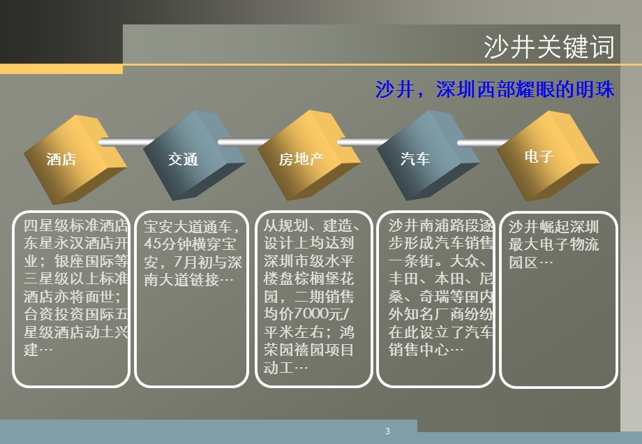 深圳沙井滨海城商业广场项目招商手册.ppt_第3页