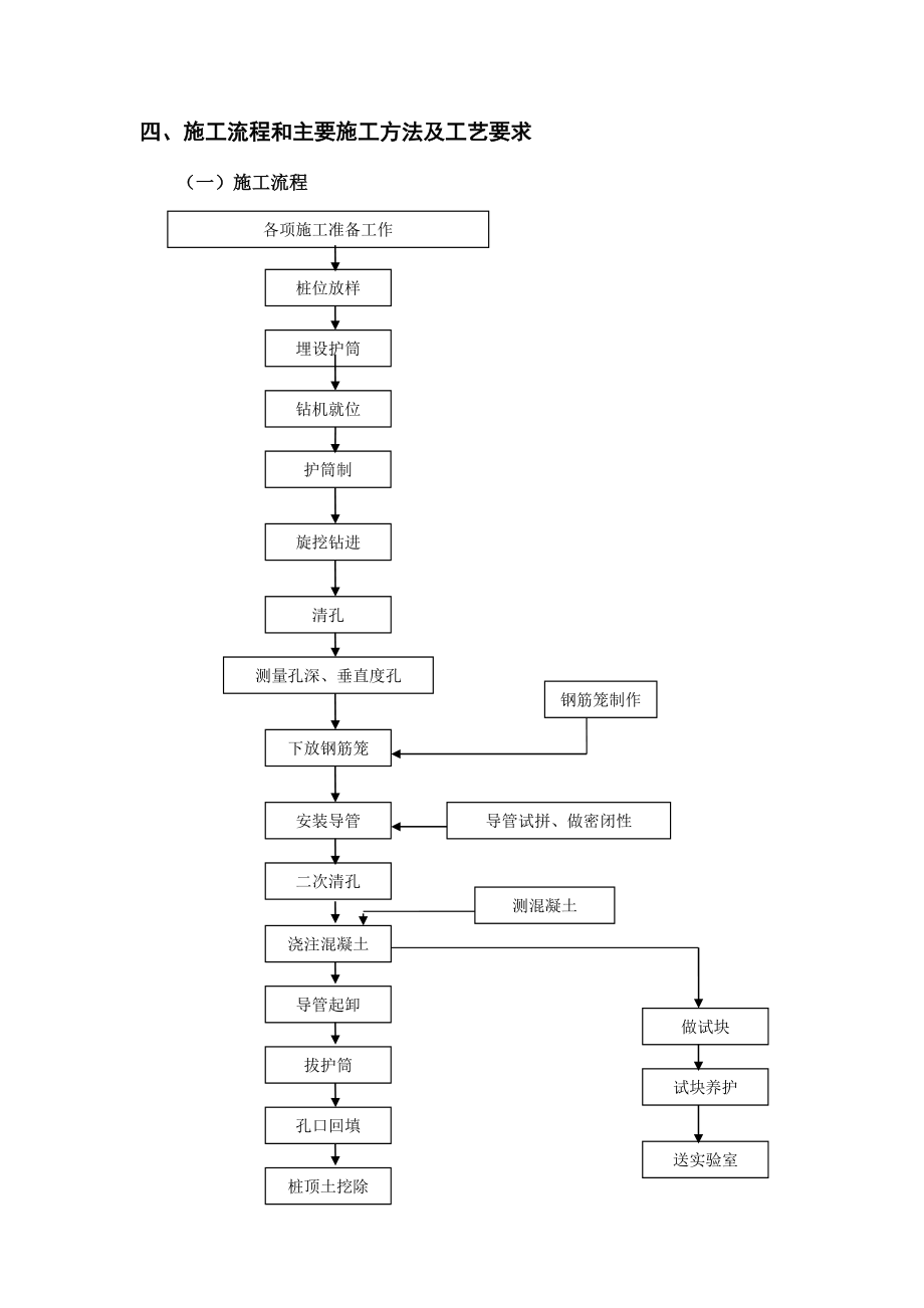 道路工程旋挖桩施工方案广西.doc_第3页