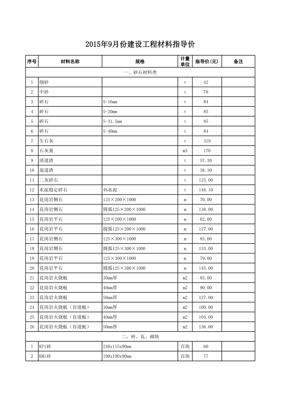 苏州年9月建设工程材料信息价.xls_第1页