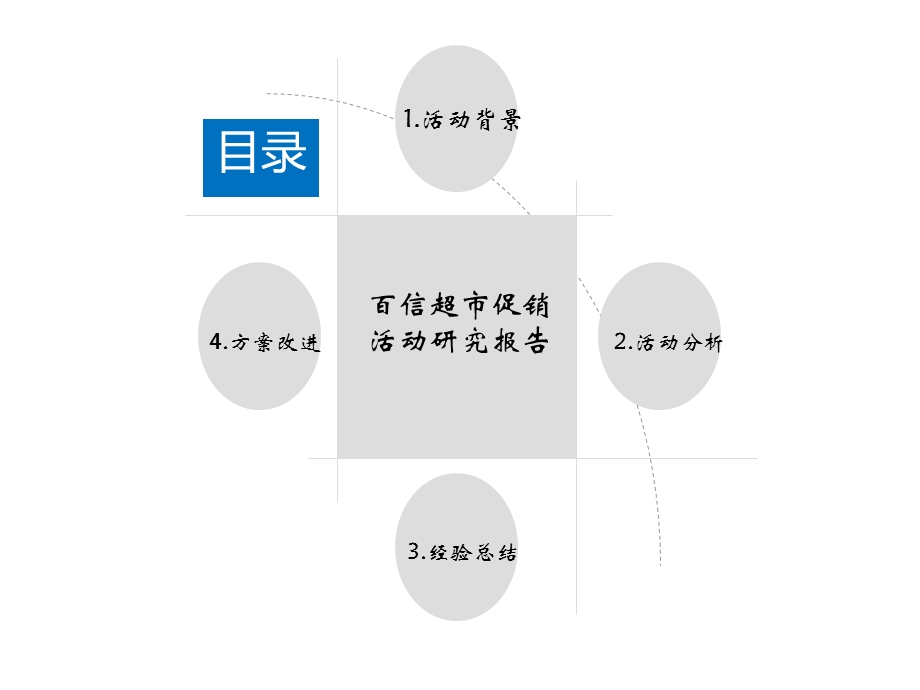 百信超市SP策略分析研究报告.ppt_第3页