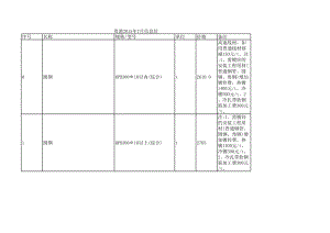 贵港年7月建设工程材料信息价.xls