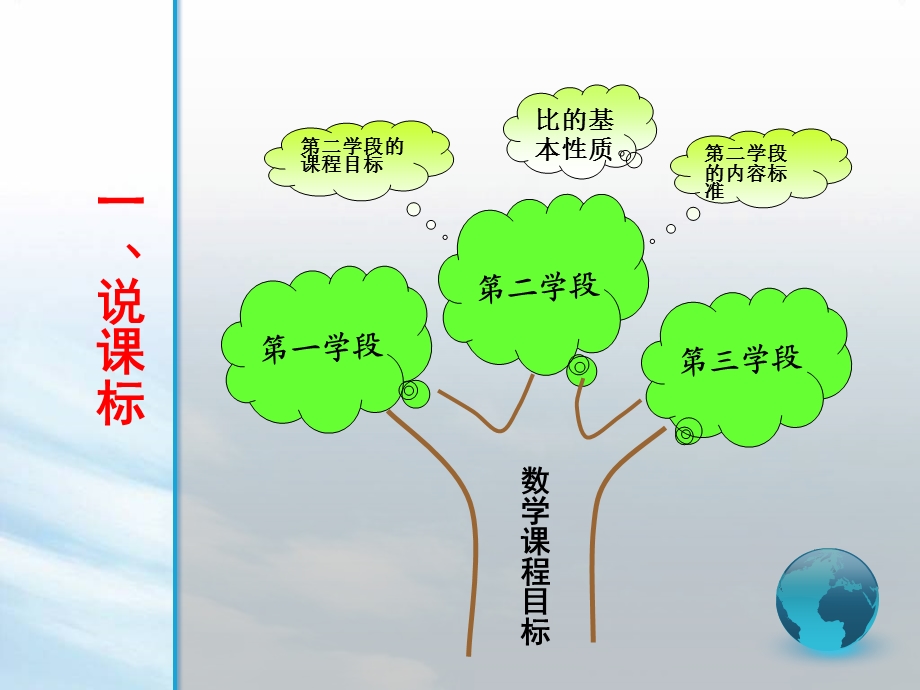 人教版小学六级上册第三单元《比的基本性质》教材培训材料.ppt_第3页