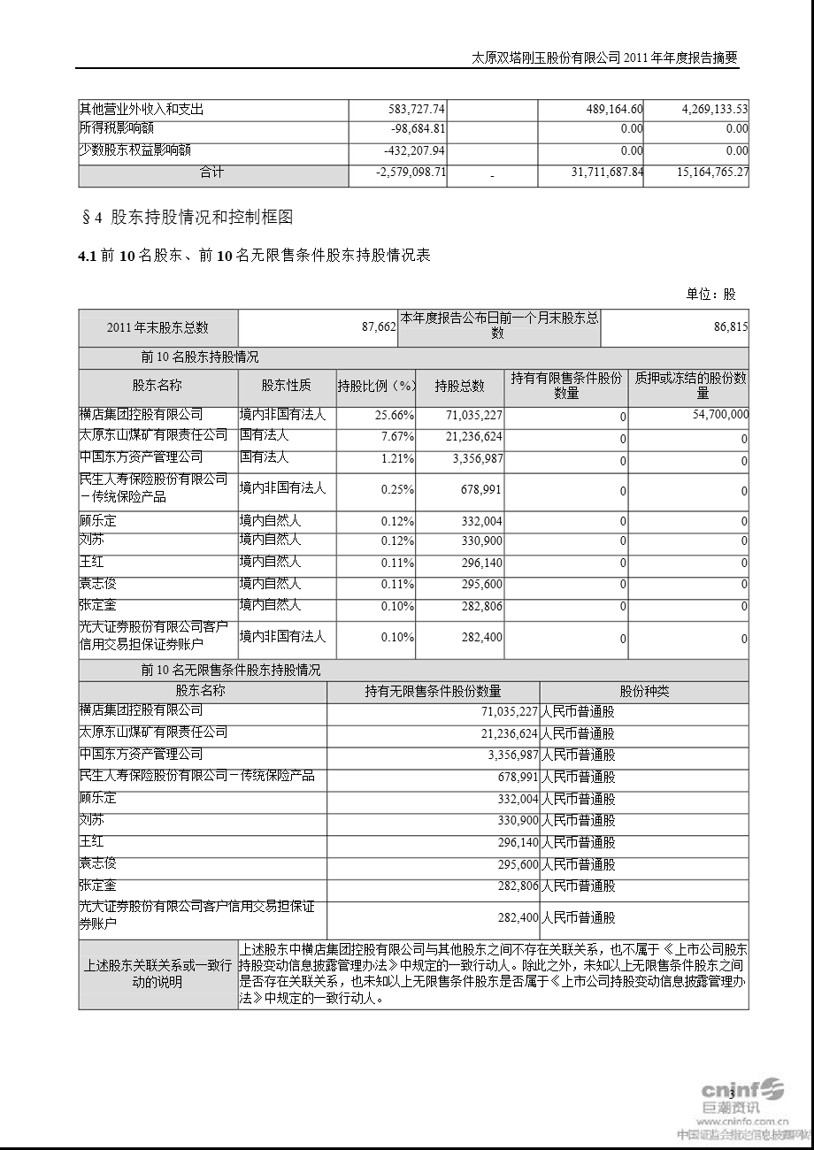 太原刚玉：报告摘要.ppt_第3页