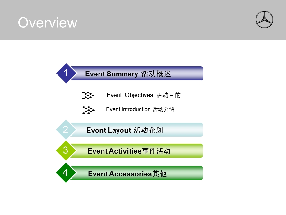 奔驰异业联合品鉴会苏州利星.ppt_第2页