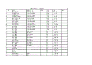 马鞍山年8月建设工程材料信息价.xls