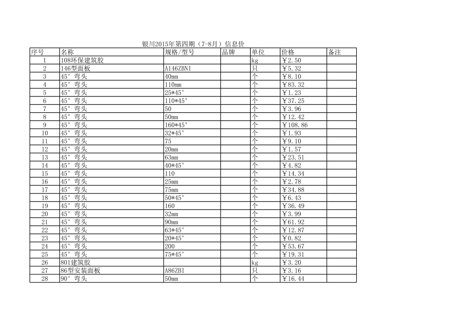 银川年第四期(7-8月)建设工程材料信息价.xls_第1页