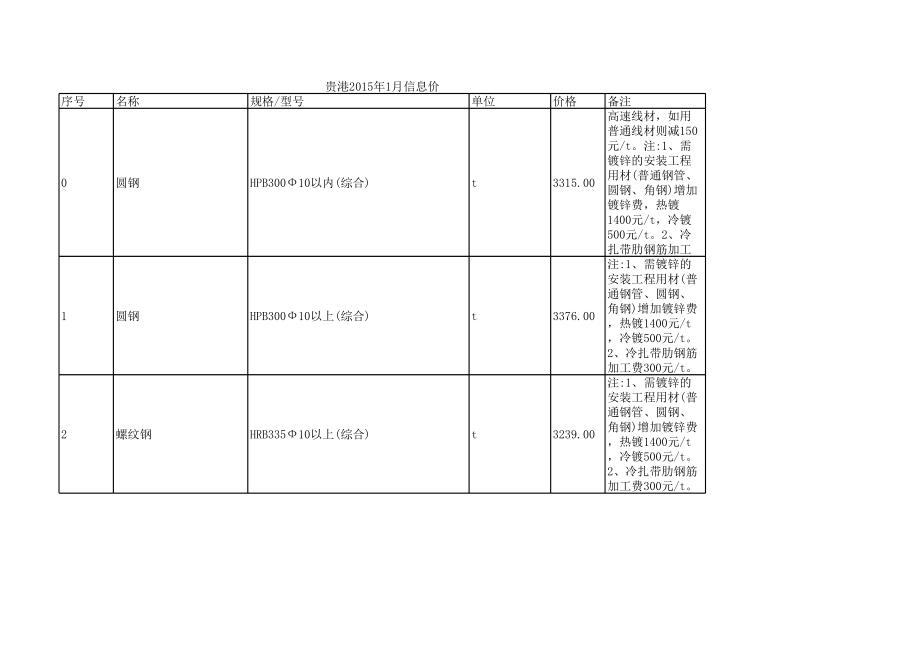 贵港年1月建设工程材料信息价.xls_第1页