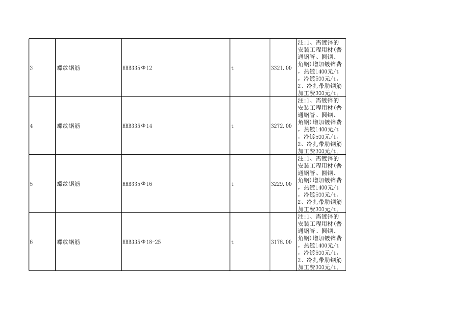 贵港年1月建设工程材料信息价.xls_第2页