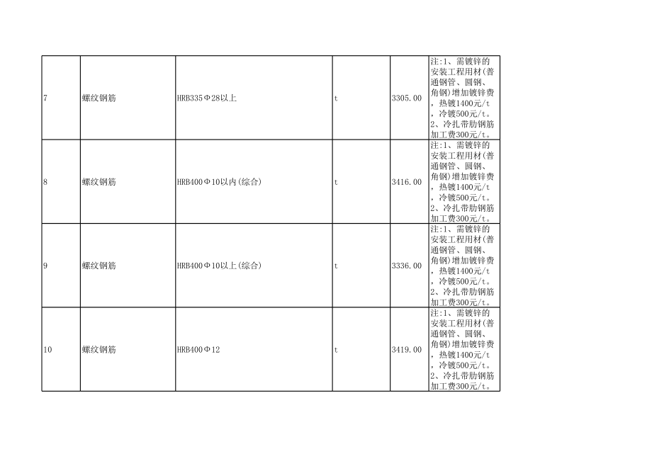 贵港年1月建设工程材料信息价.xls_第3页