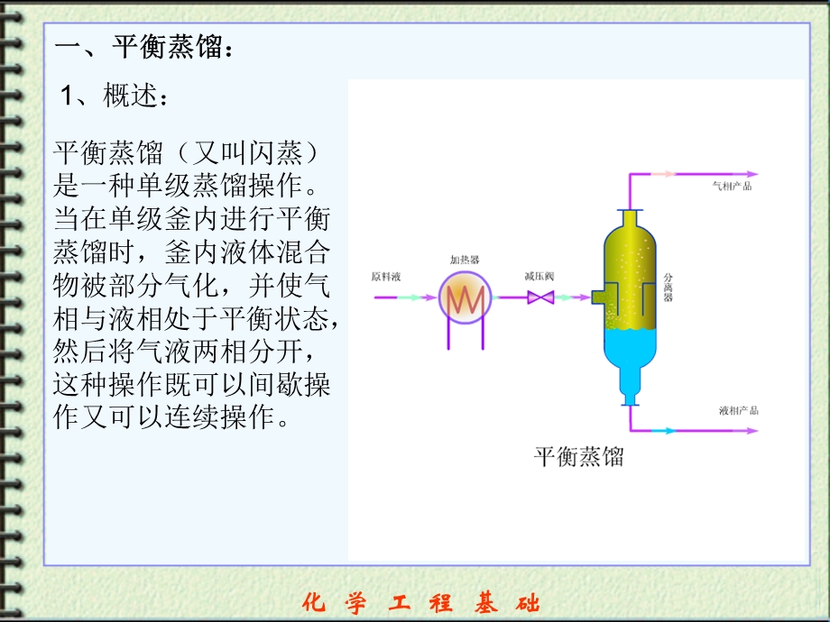 平衡蒸馏和简单蒸馏.ppt_第2页