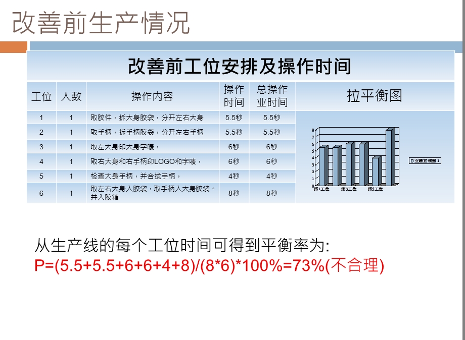 HD818手柄大身移印改善报告.ppt_第2页