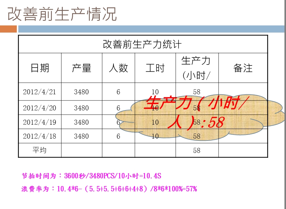 HD818手柄大身移印改善报告.ppt_第3页