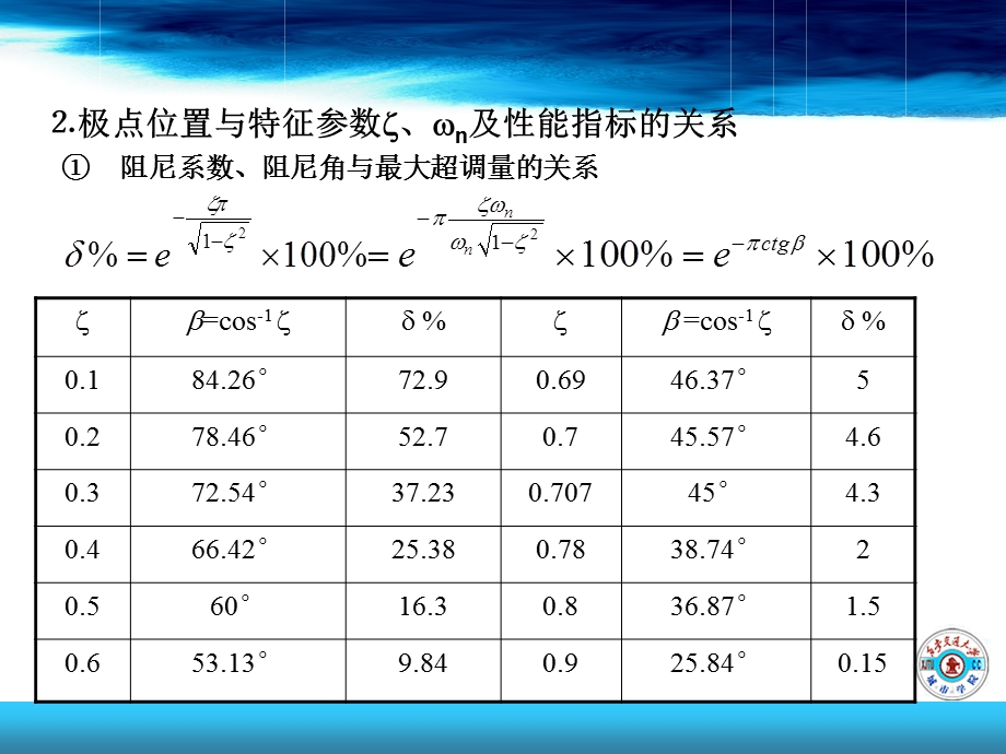 自动控制原理二阶系统的动态性能.ppt_第3页