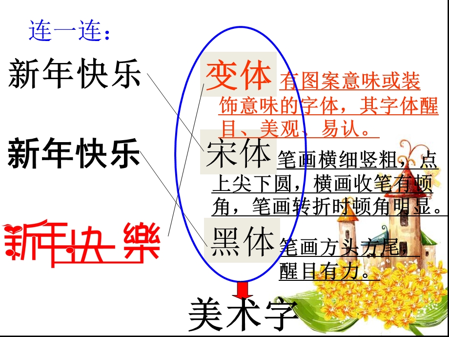 人教版小学五级美术《趣味文字》课件.ppt_第2页