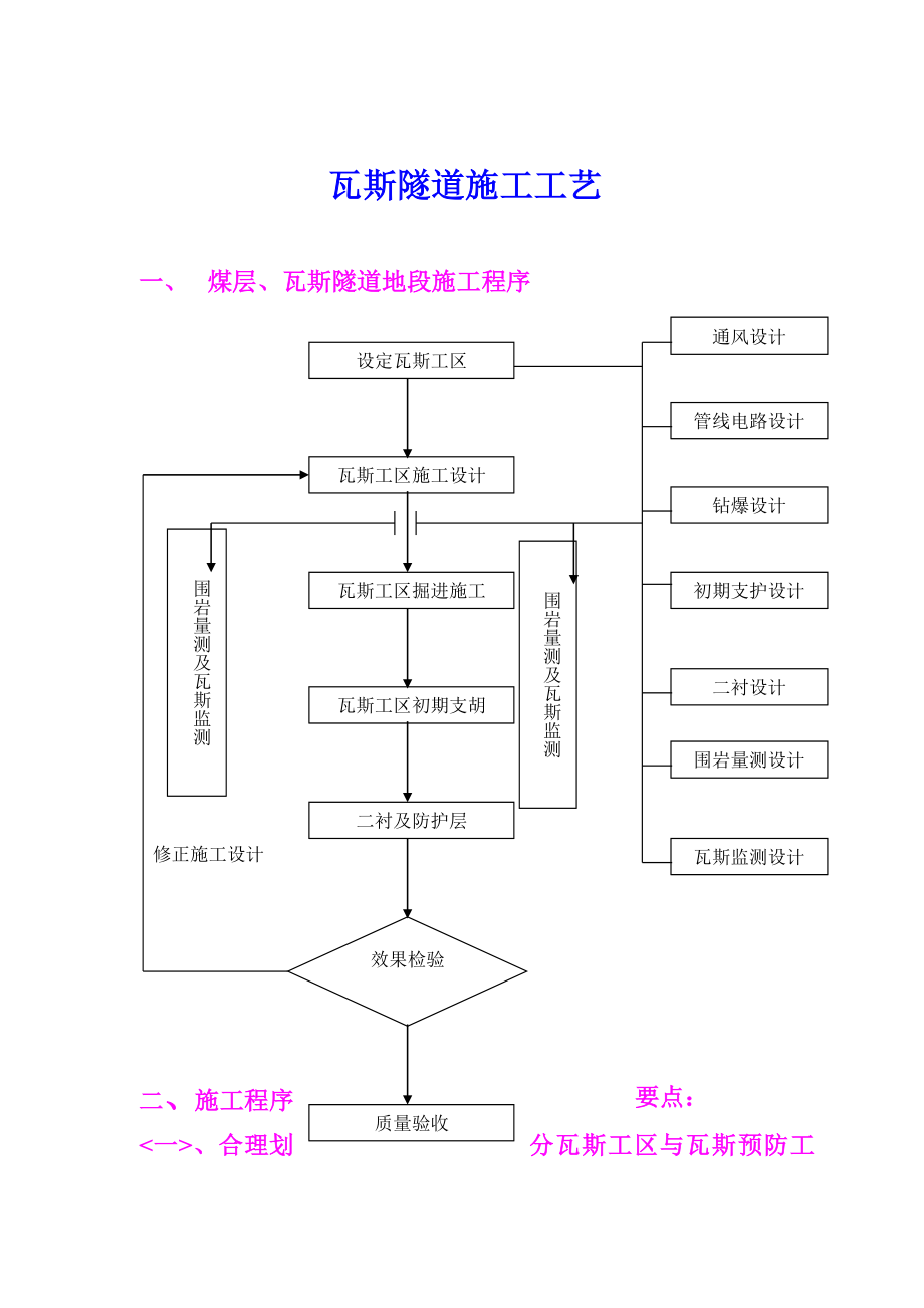 铁路工程瓦斯隧道施工工艺及框图.doc_第1页