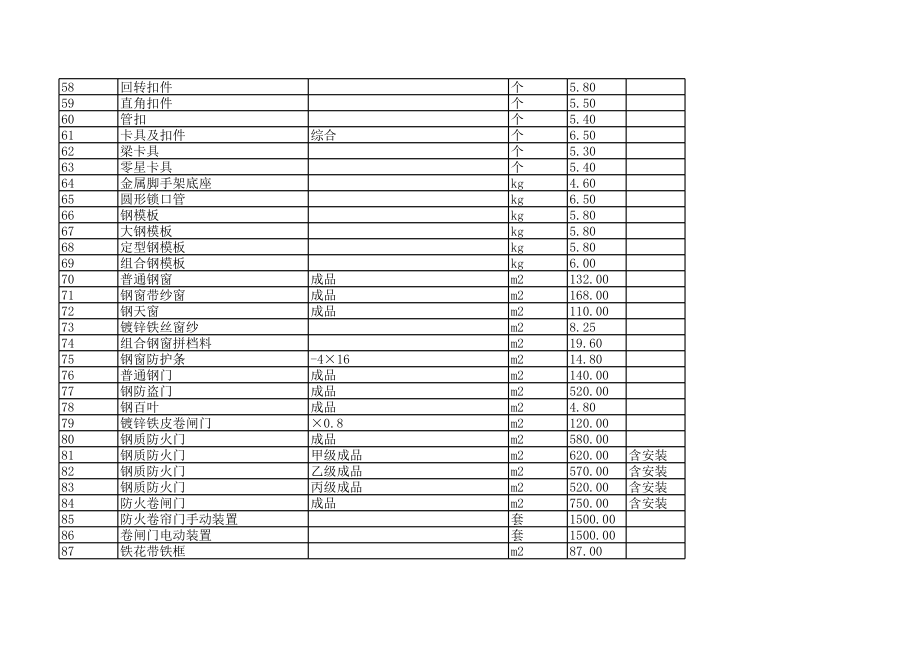 贺州年1月建设工程材料信息价.xls_第3页