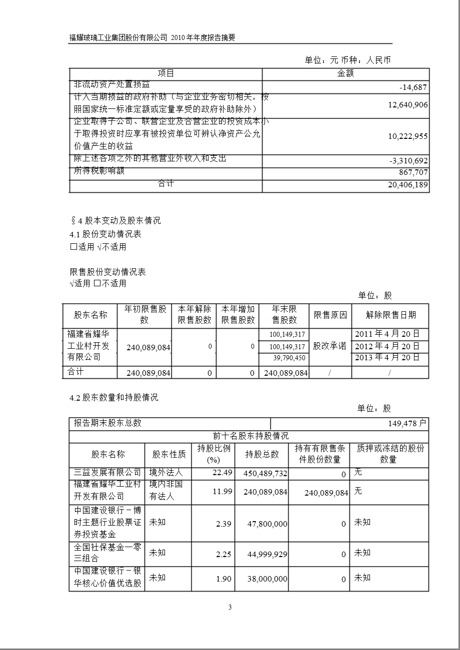 600660福耀玻璃报摘要.ppt_第3页