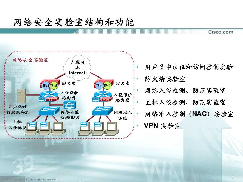 思科高级网络技术实验室网络安全解决方案.ppt_第3页