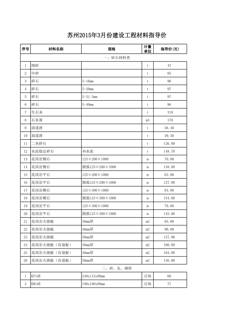 苏州年3月建设工程材料信息价.xls_第1页