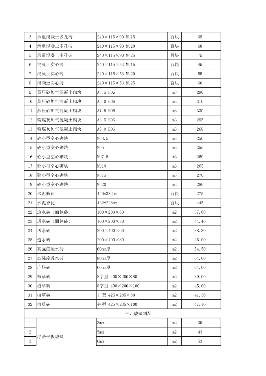 苏州年3月建设工程材料信息价.xls_第2页